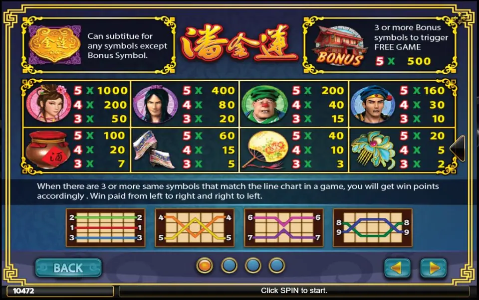 Pan Jin Lian paytable with the gold emblem wild, the house BONUS symbol that triggers free games, eight symbols with their prices, and a line chart for lines 1 to 9