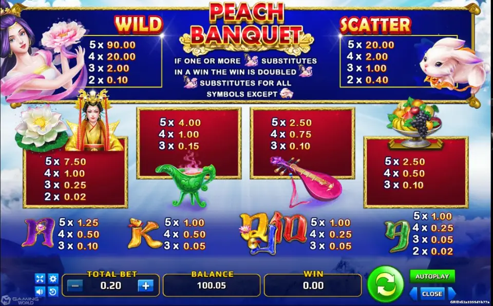 Peach Banquet paytable with the fairy wild paying 90.00 for five and doubling wins it joins, the white rabbit scatter, and prices for the empress, jade vessel, pipa, fruit bowl and letters