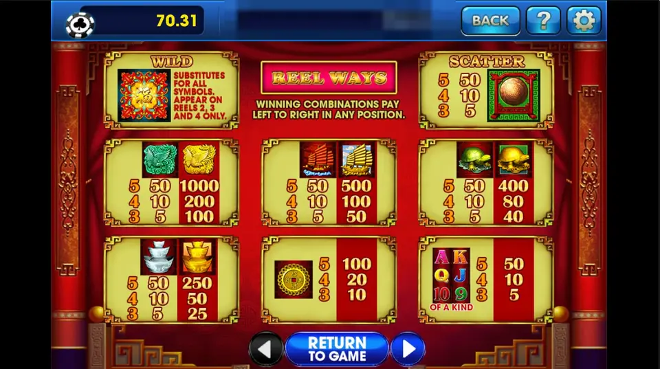 88 Fortune paytable with the Fu wild on reels 2, 3 and 4, a REEL WAYS note, the scatter, and jade and gold versions of the phoenix, junk, turtle and ingot symbols