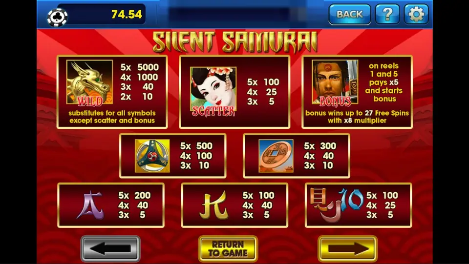 Silent Samurai paytable with the golden dragon wild paying 5000 for five, the geisha scatter, the samurai bonus symbol and the throwing star and coin