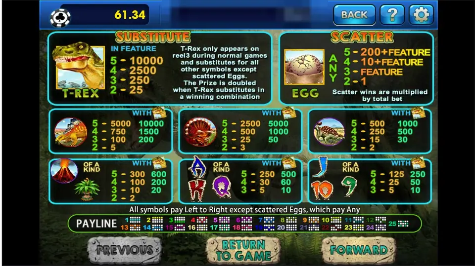 T-Rex paytable showing the T-Rex substitute with feature pays up to 10000, the egg scatter, and two columns of pays for the dinosaurs and card letters