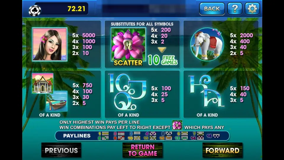 Thai Paradise paytable with the woman symbol paying 5000 for five, the lotus scatter giving 10 free games, the elephant, the temple and boat pair, and card letters
