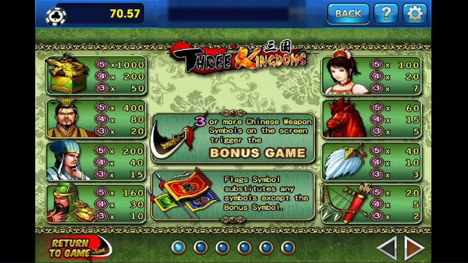 Three Kingdoms paytable with the gold treasure box paying 1000 for five, character and item pays, a weapon symbol that triggers the bonus game and a flags symbol that substitutes