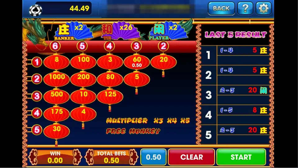 ThunderBolt bet board with Banker x2, Tie x26 and Player x2 fans, a grid of red lanterns with payouts, a Last 5 Result list and a 0.50 chip on one lantern