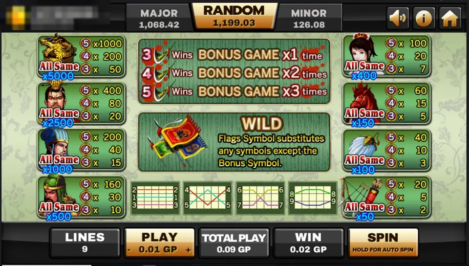Three Kingdoms paytable with generals and their All Same prizes, bonus game rules for 3, 4 and 5 symbols, the flags wild and four small line charts