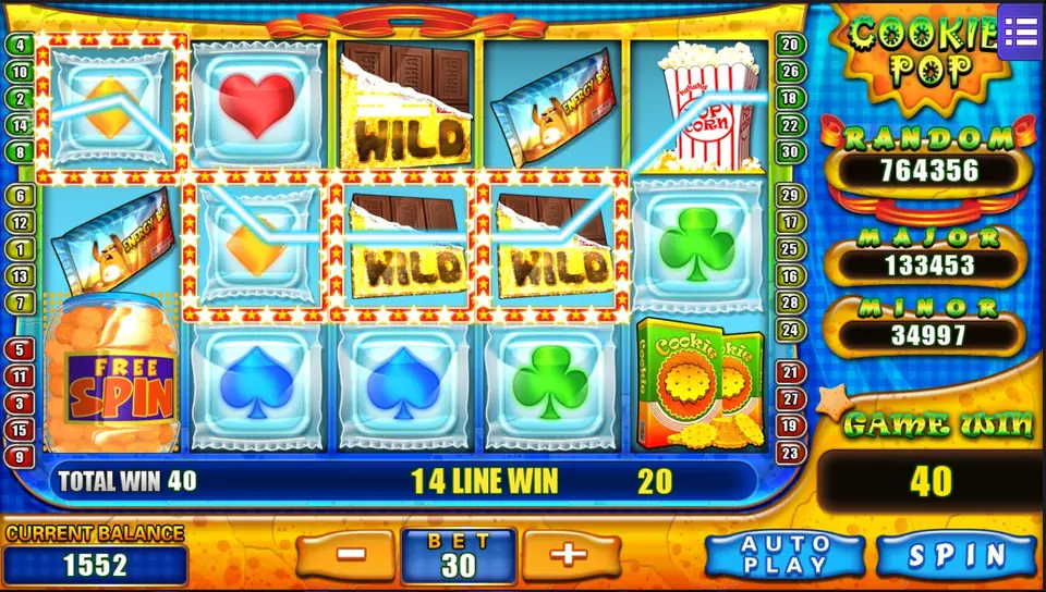 Cookie Pop win with several lines highlighted through a WILD chocolate bar and popcorn, the message TOTAL WIN 40 and 14 LINE WIN 20, and 40 in the Game Win box