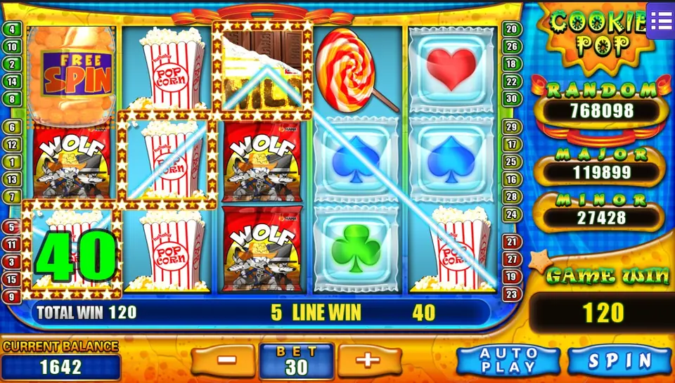 Cookie Pop win of 120 with a green 40 on the first reel, lines crossing WOLF packets and popcorn, and 5 LINE WIN 40