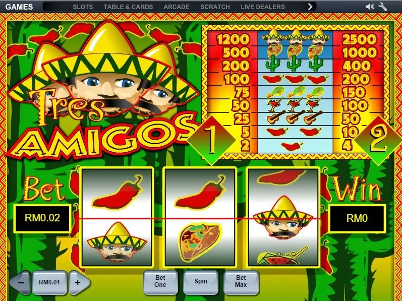 Tres Amigos three-reel slot with a sombrero logo, a paytable of chillies, cactus, maracas, drinks and guitars in two columns, a bet of RM0.02 and a red payline