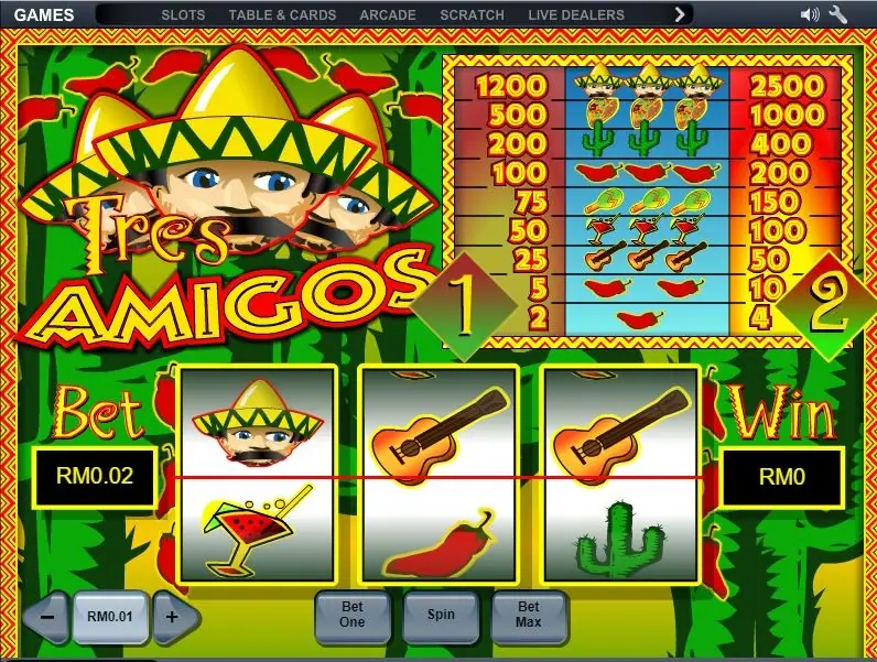Tres Amigos reels showing a cactus, a guitar and a chilli, with RM0.02 in the Bet box and RM0 in the Win box