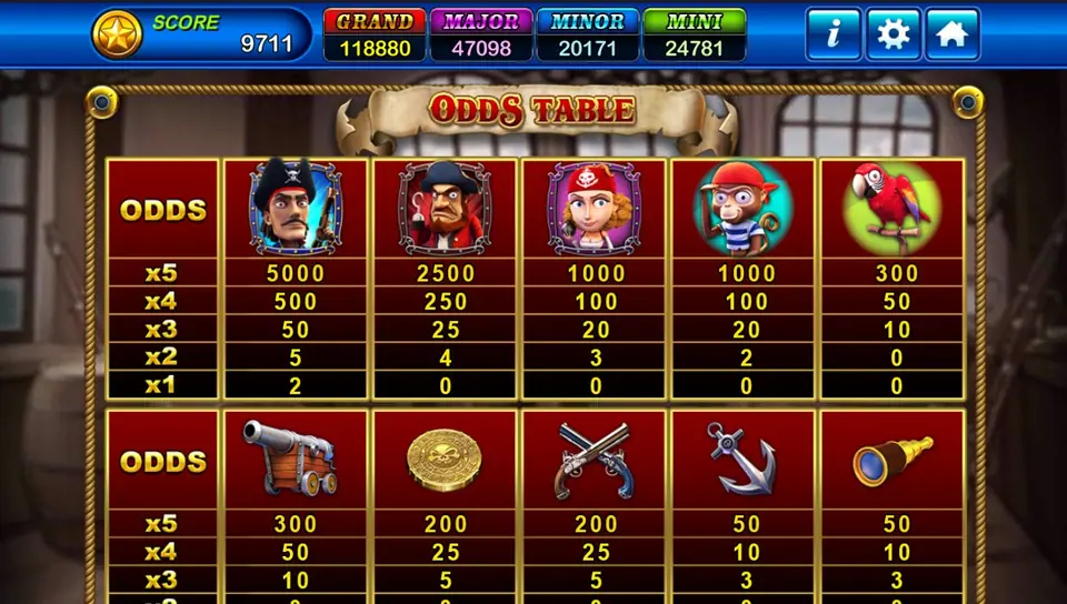 Captain Roger odds table with payouts for the captain, the hook-handed pirate, the female pirate, the monkey, the parrot and five items